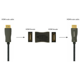 Адаптер Cablexpert HDMI - HDMI (F/F) Black (A-HDMI-FF)