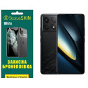 Полиуретановая пленка StatusSKIN Ultra для Xiaomi Poco F6 Pro 5G Глянцевая