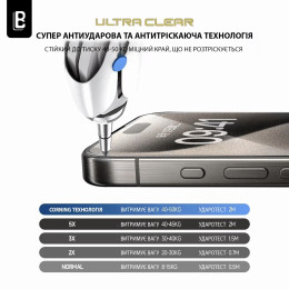 Защитное стекло Lanbi Ultra+ Corning Glass для iPhone 15 Pro Black