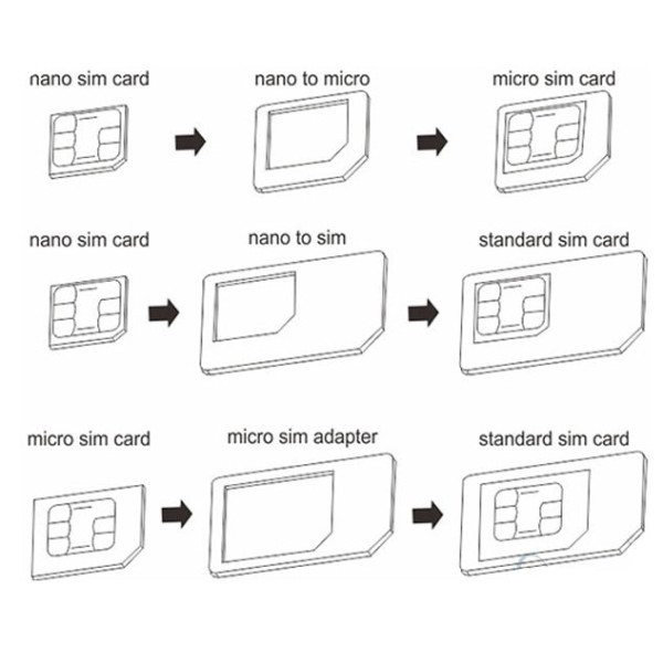 Перехідники для сім карти NOOSY 3в1 Nano SIM / Micro SIM / Standard SIM